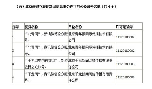 北京市互聯(lián)網(wǎng)新聞信息服務(wù)單位許可信息管理探析